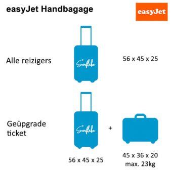 handbagage easyjet afmetingen|handbagage easyjet gratis.